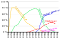 Evolution convertisseurs.svg