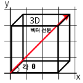Vector-3D-drawing001.svg