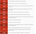Notre Histoire.png