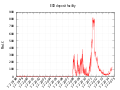 ECB deposit facility.svg