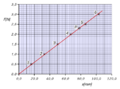 Diagramo-s-F.png