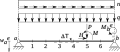 DifferentStaticLoadings.svg