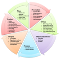 7-ps-services-marketing.png